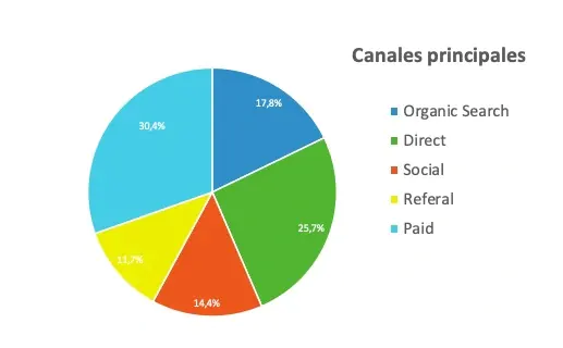 chart1