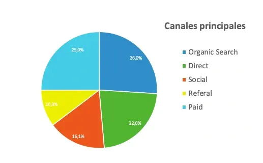 chart2