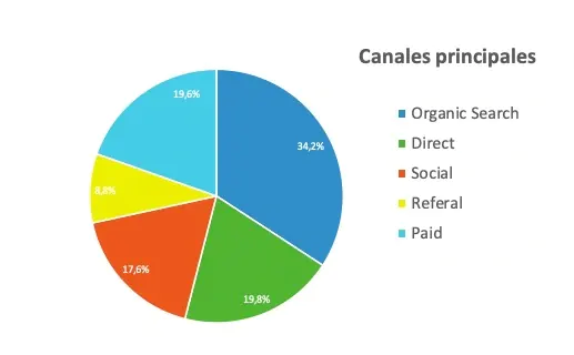 chart3