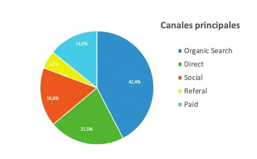 chart4