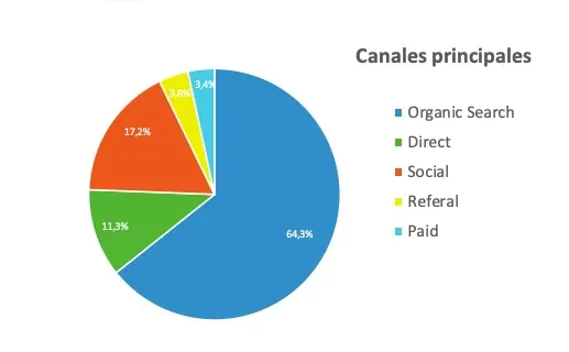 chart5